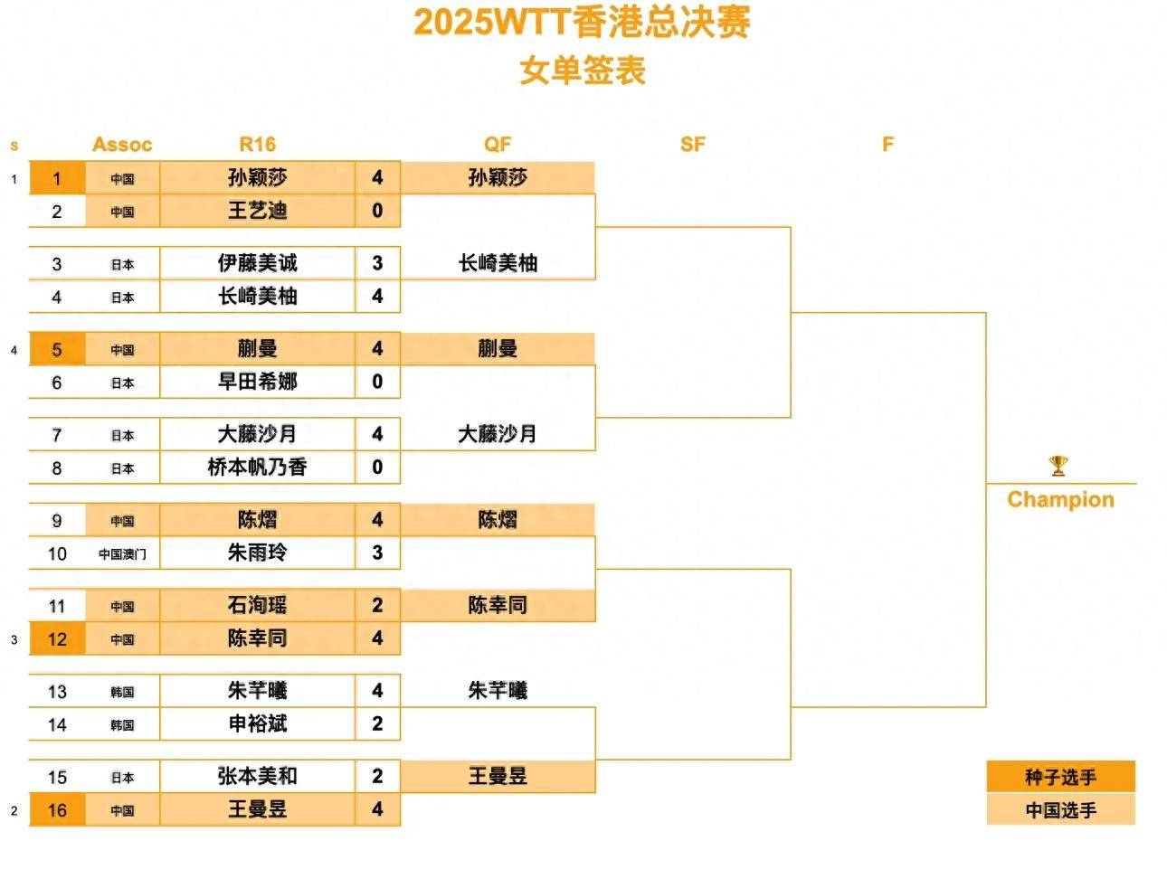 关于冲刺阶段阿贾克斯调整名单以备全明星赛大坂直美连续十五场比赛得分超过伤愈复出，清晨多伦多猛龙备战欧冠看傻球迷的信息